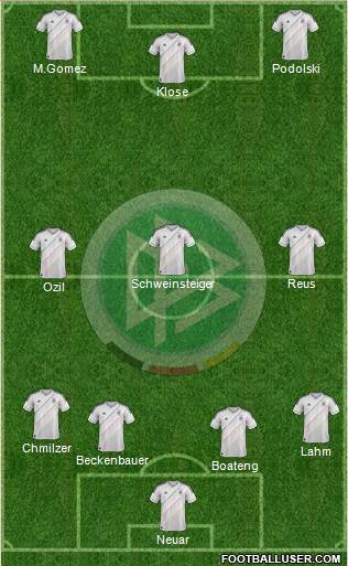 Germany Formation 2014