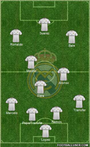 Real Madrid C.F. Formation 2014