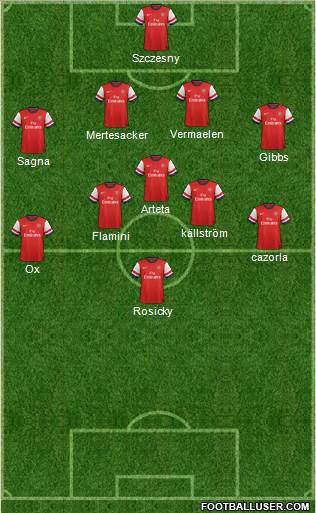 Arsenal Formation 2014