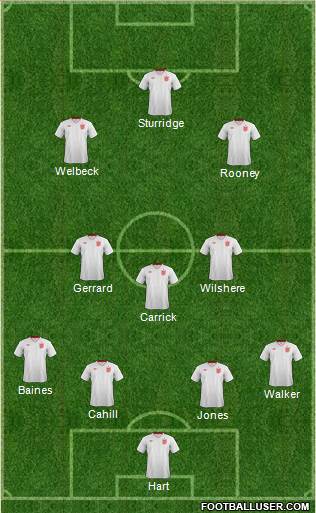 England Formation 2014