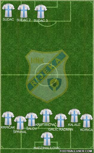HNK Rijeka Formation 2014