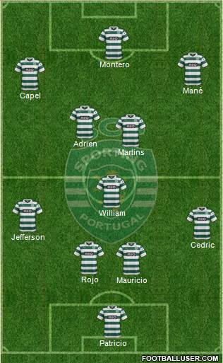Sporting Clube de Portugal - SAD Formation 2014