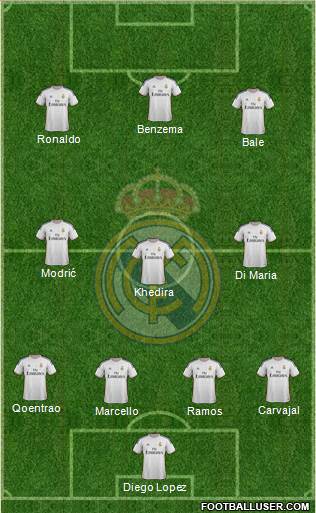 Real Madrid C.F. Formation 2014
