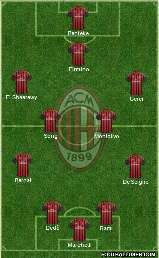 A.C. Milan Formation 2014