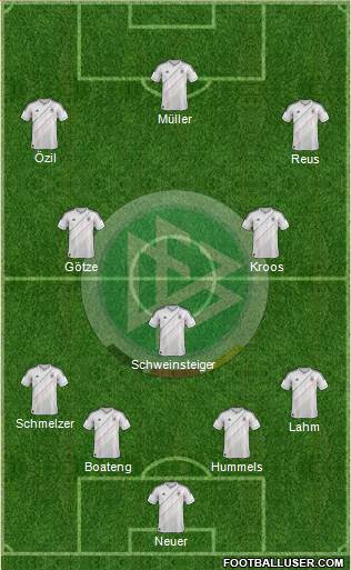 Germany Formation 2014