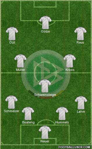 Germany Formation 2014