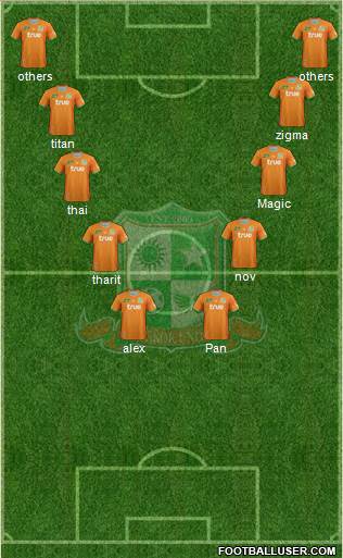 Bangkok United FC Formation 2014