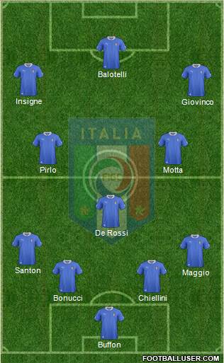 Italy Formation 2014