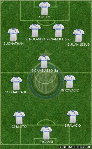 F.C. Internazionale Formation 2014
