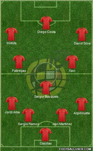 Spain Formation 2014