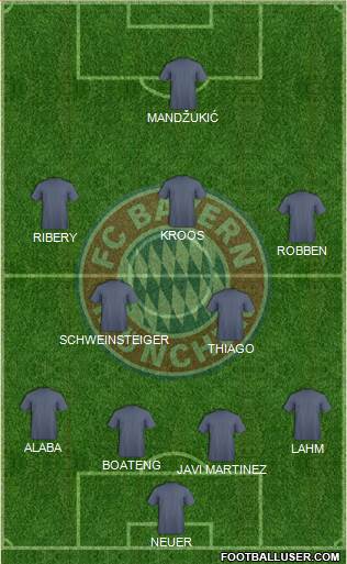 FC Bayern München Formation 2014
