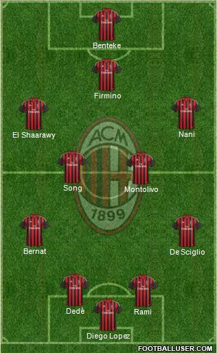 A.C. Milan Formation 2014