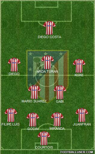 C. Atlético Madrid S.A.D. Formation 2014