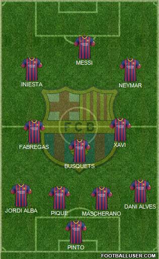 F.C. Barcelona Formation 2014