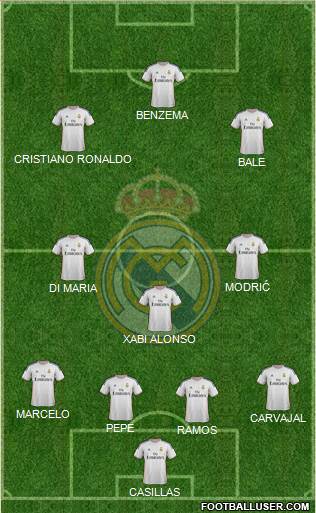 Real Madrid C.F. Formation 2014
