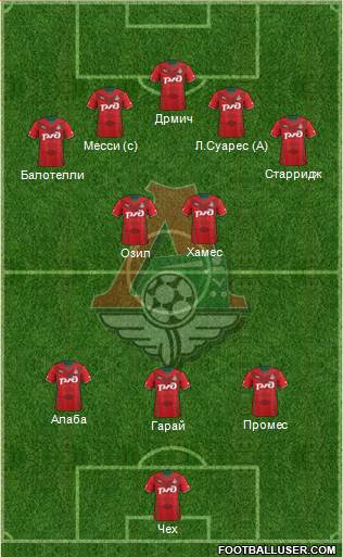 Lokomotiv Moscow Formation 2014