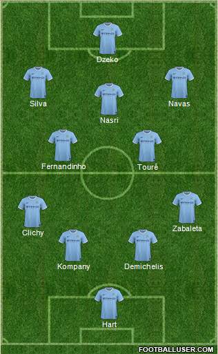 Manchester City Formation 2014