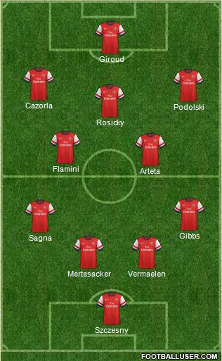 Arsenal Formation 2014