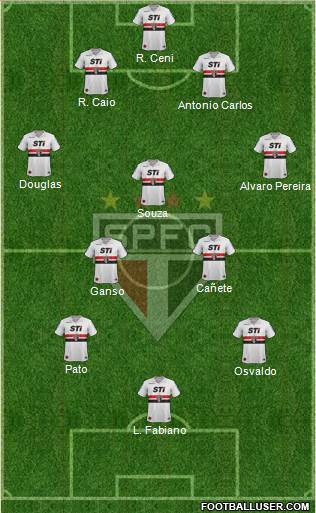 São Paulo FC Formation 2014
