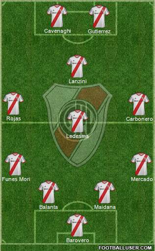 River Plate Formation 2014