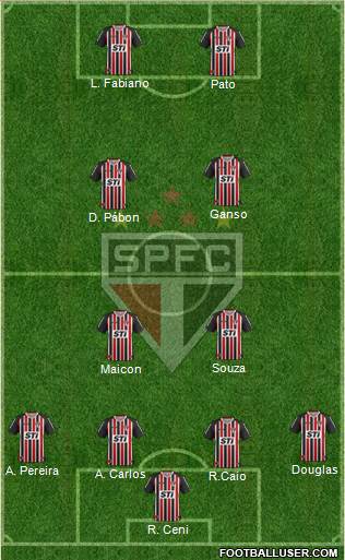 São Paulo FC Formation 2014