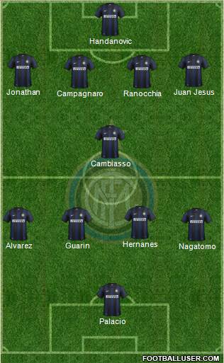 F.C. Internazionale Formation 2014