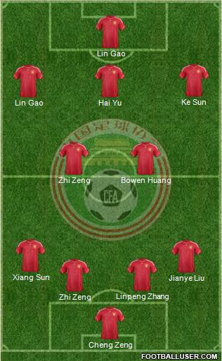 China Formation 2014