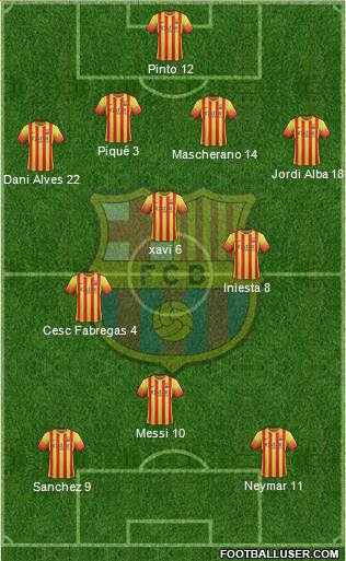 F.C. Barcelona Formation 2014