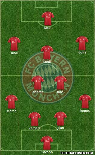 FC Bayern München Formation 2014