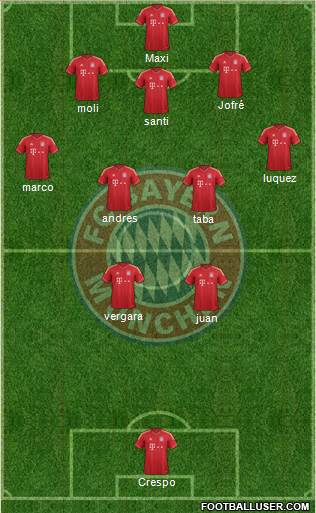 FC Bayern München Formation 2014