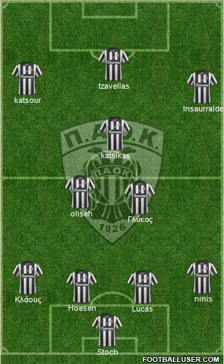 AS PAOK Salonika Formation 2014
