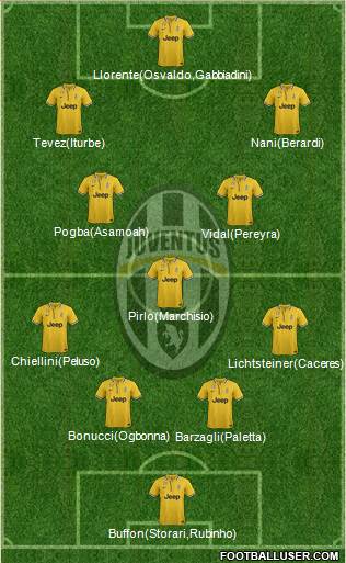 Juventus Formation 2014