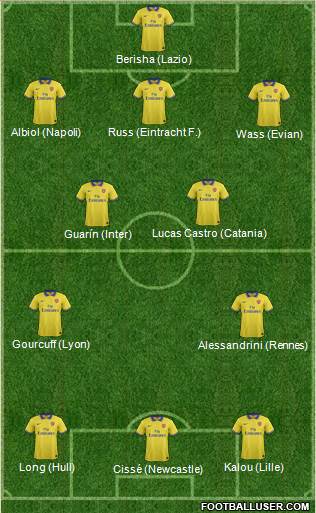 Arsenal Formation 2014