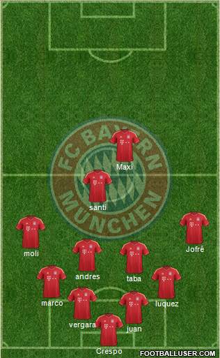 FC Bayern München Formation 2014