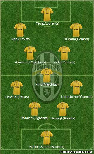 Juventus Formation 2014