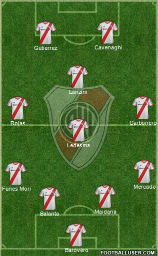 River Plate Formation 2014