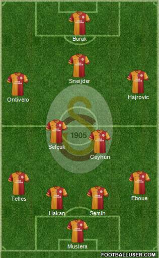Galatasaray SK Formation 2014