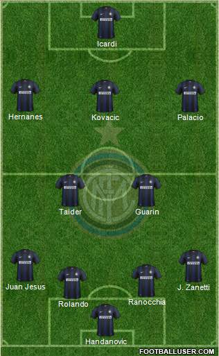 F.C. Internazionale Formation 2014