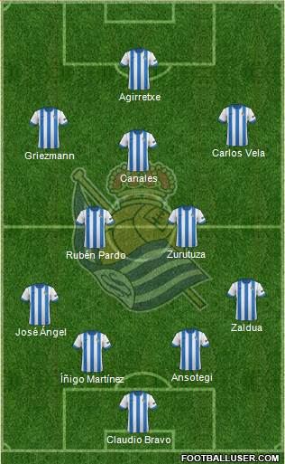 Real Sociedad S.A.D. Formation 2014