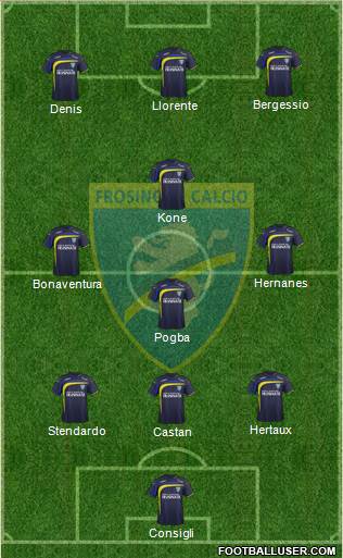 Frosinone Formation 2014