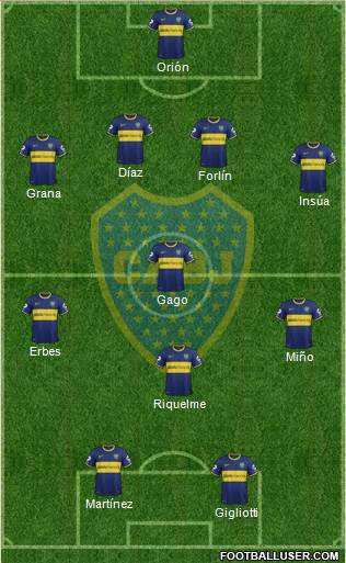 Boca Juniors Formation 2014