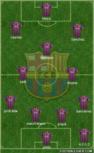 F.C. Barcelona Formation 2014