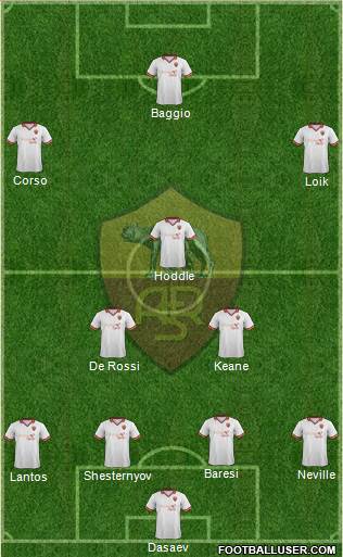 AS Roma Formation 2014