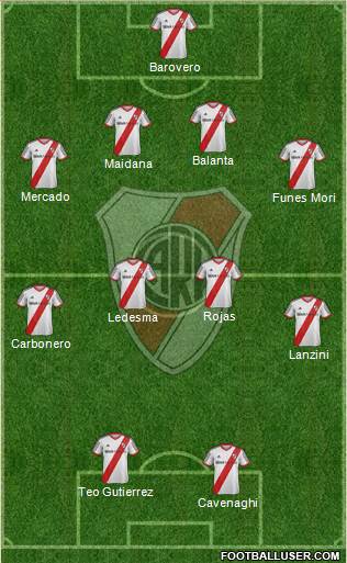River Plate Formation 2014