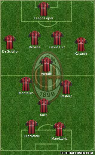 A.C. Milan Formation 2014
