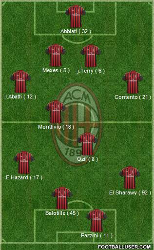 A.C. Milan Formation 2014