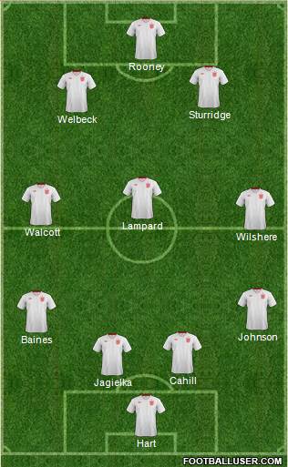 England Formation 2014