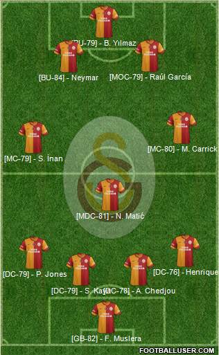 Galatasaray SK Formation 2014