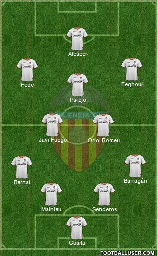 Valencia C.F., S.A.D. Formation 2014