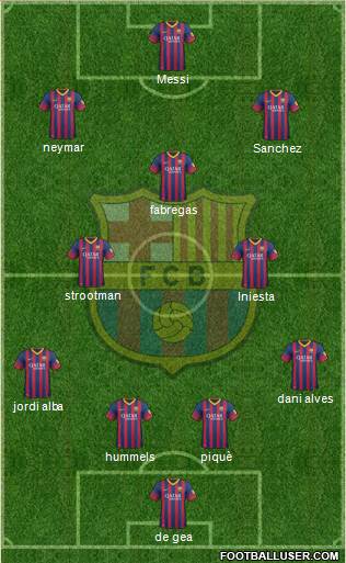 F.C. Barcelona Formation 2014